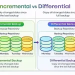 Incremental vs Differential Backups